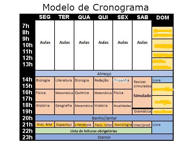 Sucesso no ENEM